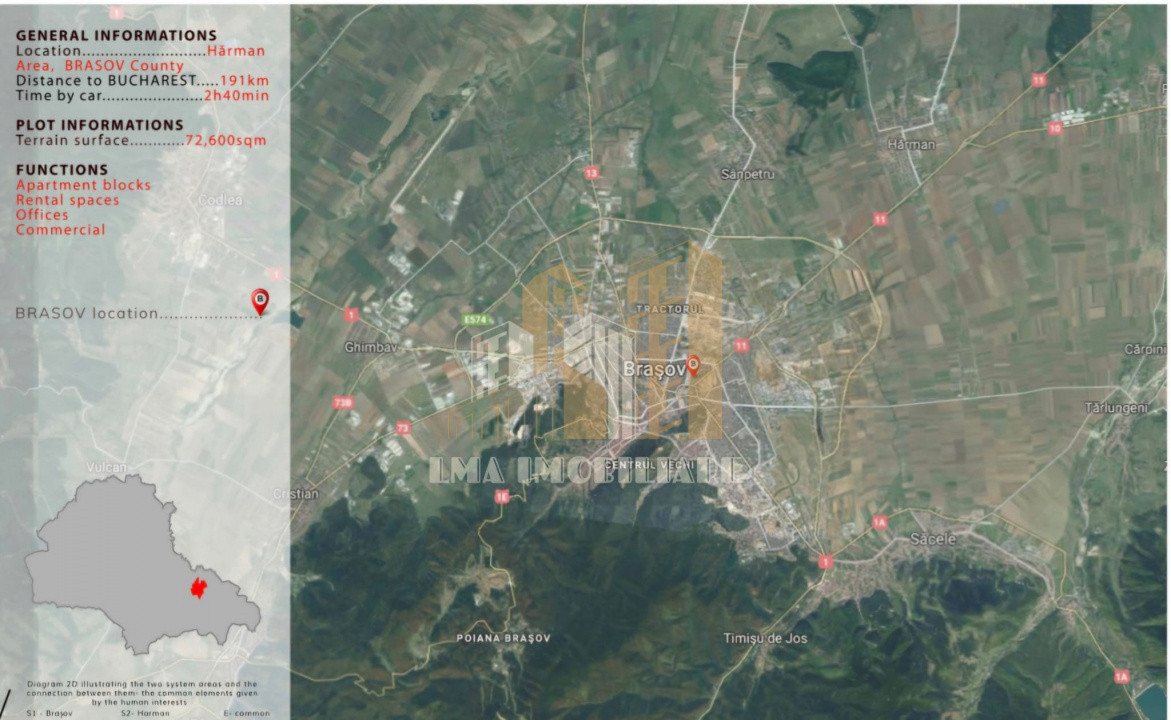 Teren intravilan cu proiect si autorizatie de constructie Brasov Harman
